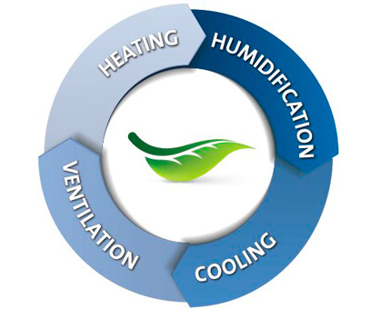 Energiebesparing met adiabatische koeling
